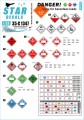 SD35C1347: DANGER!. Signs for hazardous loads.